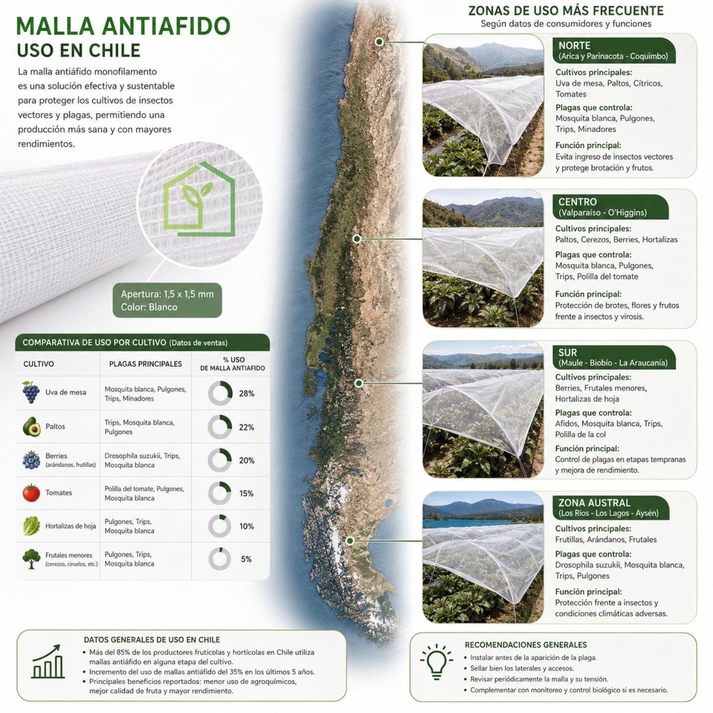 Malla Antiáfido 40 Mesh 110g 4x100 Metros-Malla Antiáfido-HBCN01X-Garden Market